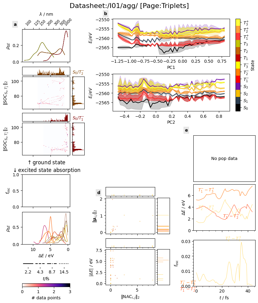 ../_images/tutorial_symlinks_2_6_b_datasheet_7_3.png
